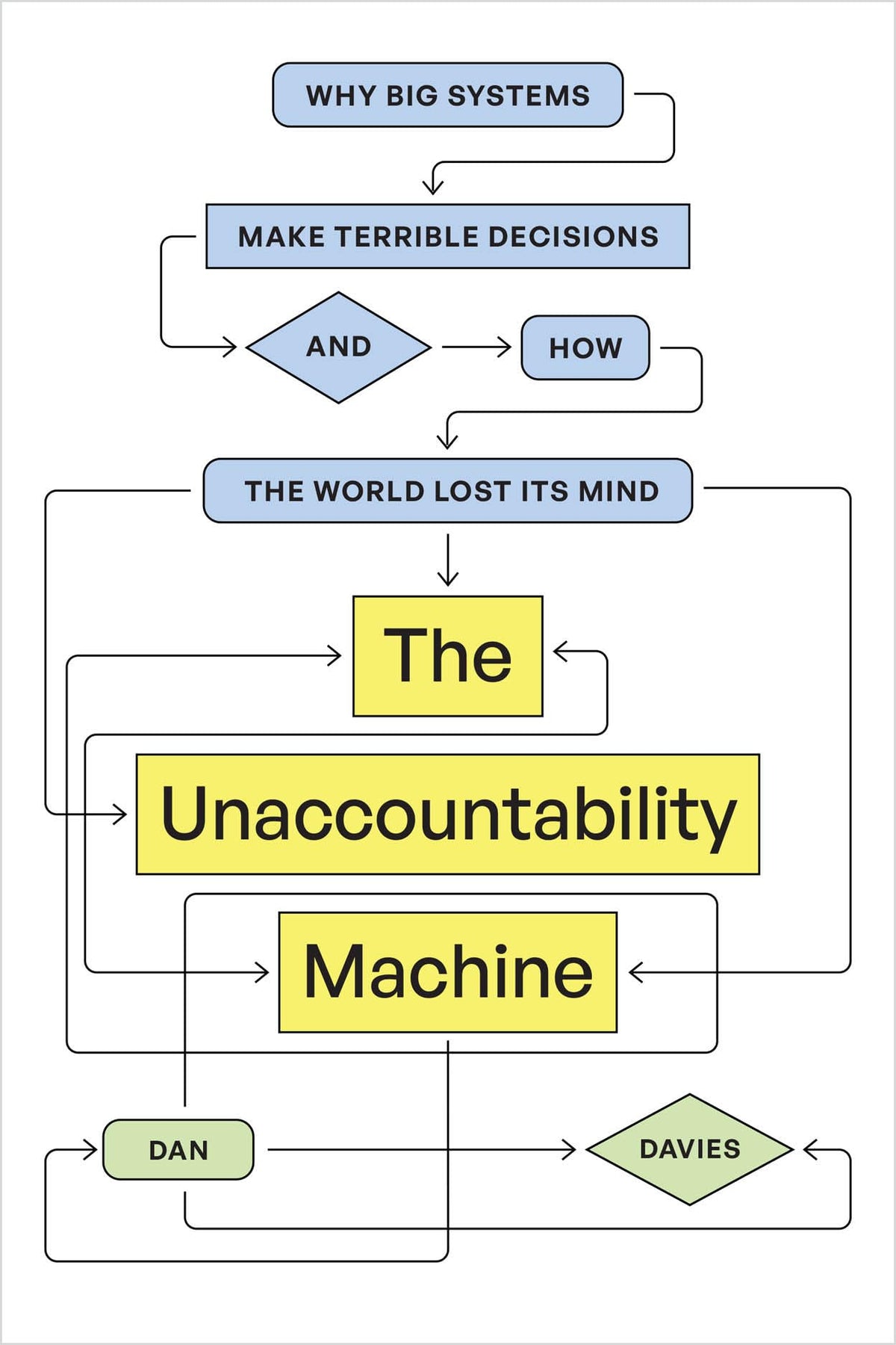 The Unaccountability Machine: Why Big Systems Make Terrible Decisions—and How the World Lost Its Mind