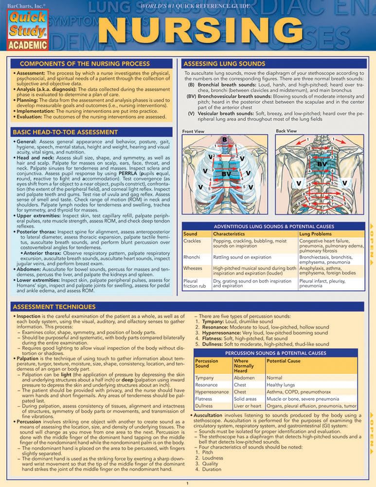 Nursing QuickStudy Laminated Reference Guide (QuickStudy Academic) - 4014