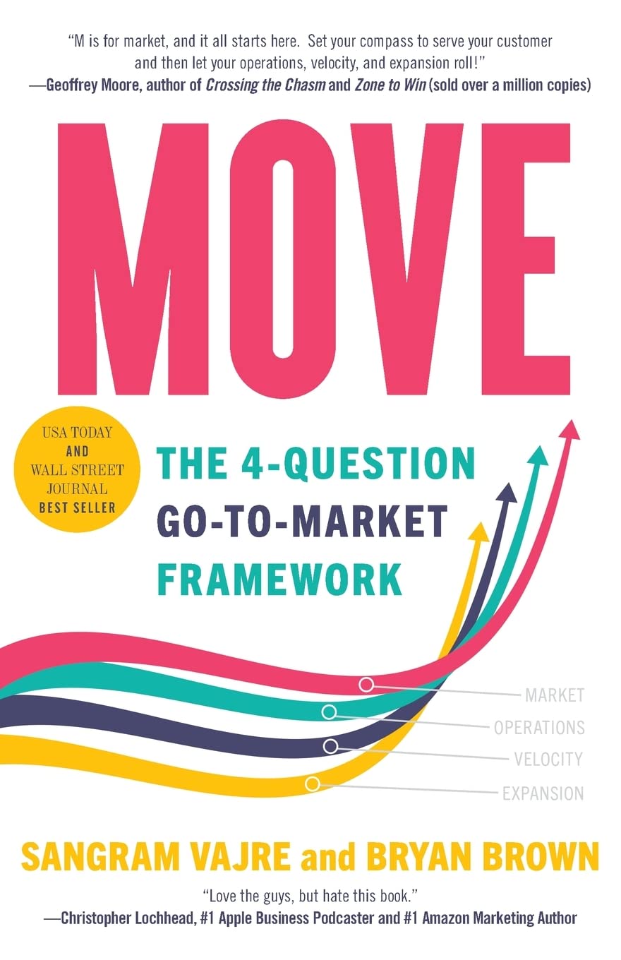 MOVE: The 4-question Go-to-Market Framework