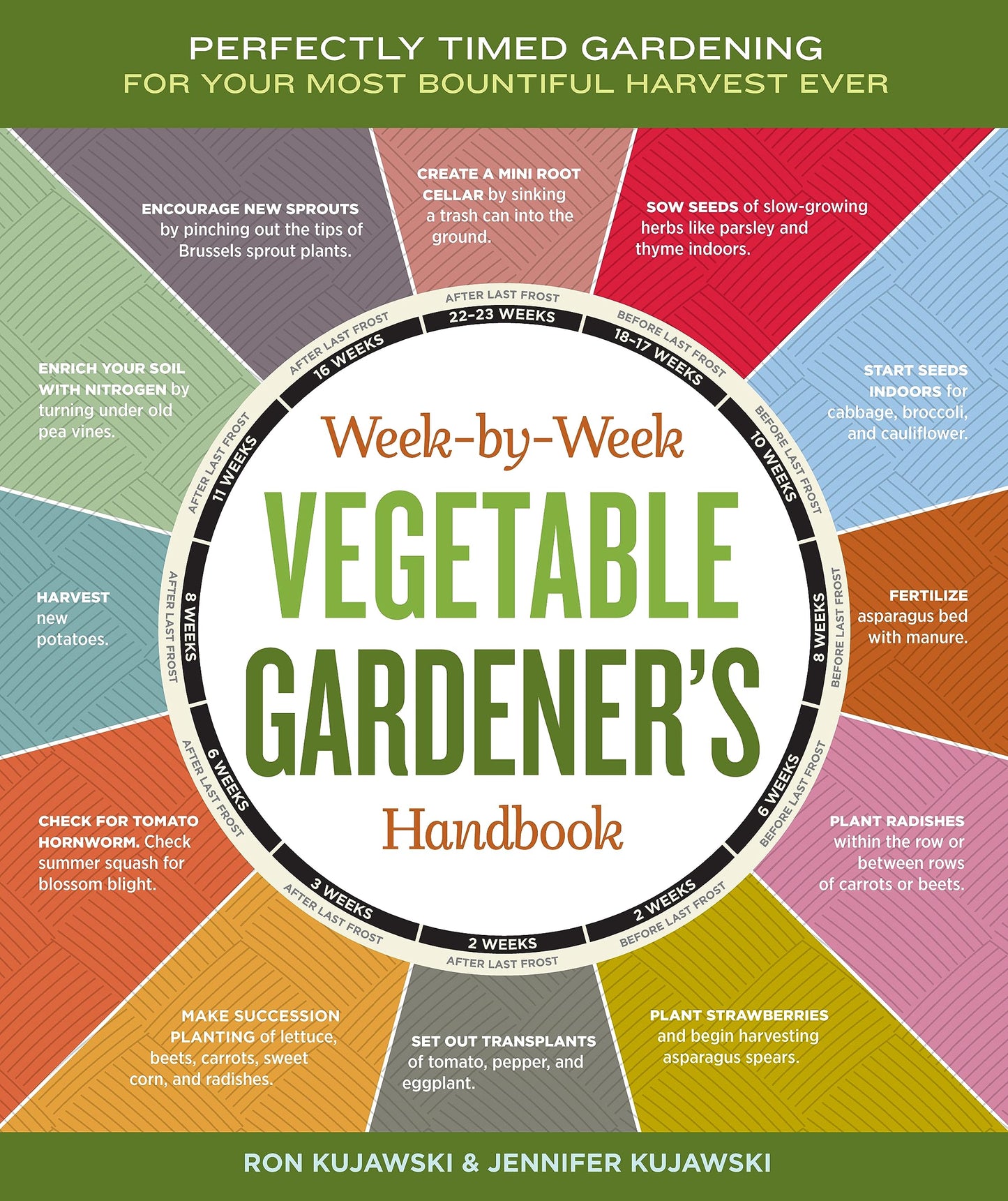 Week-by-Week Vegetable Gardener's Handbook: Perfectly Timed Gardening for Your Most Bountiful Harvest Ever