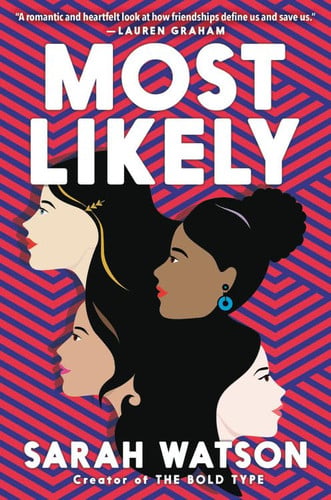 Most likely