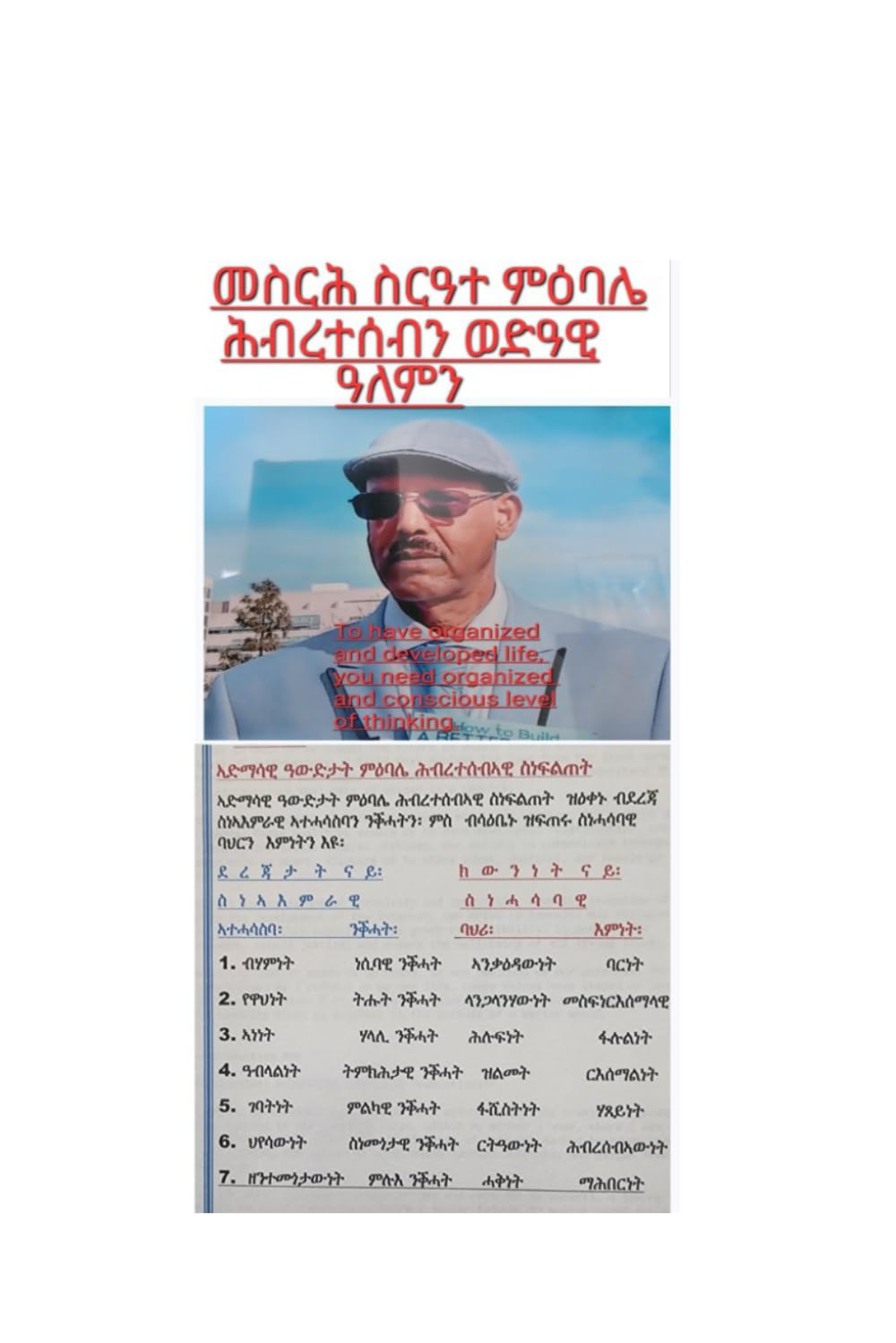 መስርሕ ስርዓተ ምዕባሌ ሕብረተሰብን ወድዓዊ ዓለምን (Afrikaans Edition)