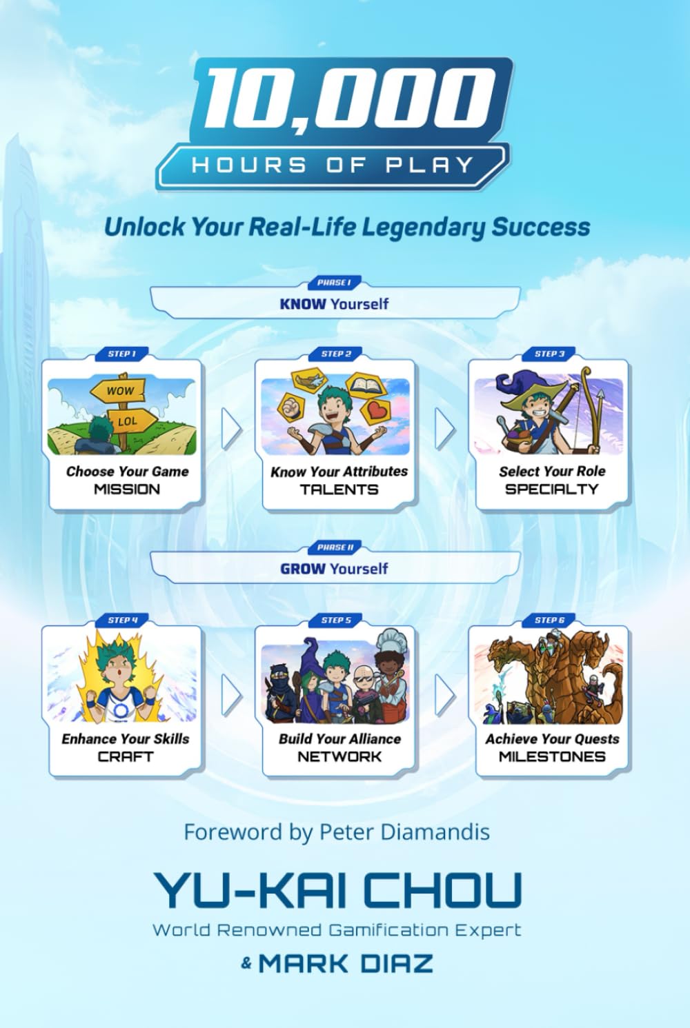 10,000 Hours of Play: Unlock Your Real-Life Legendary Success