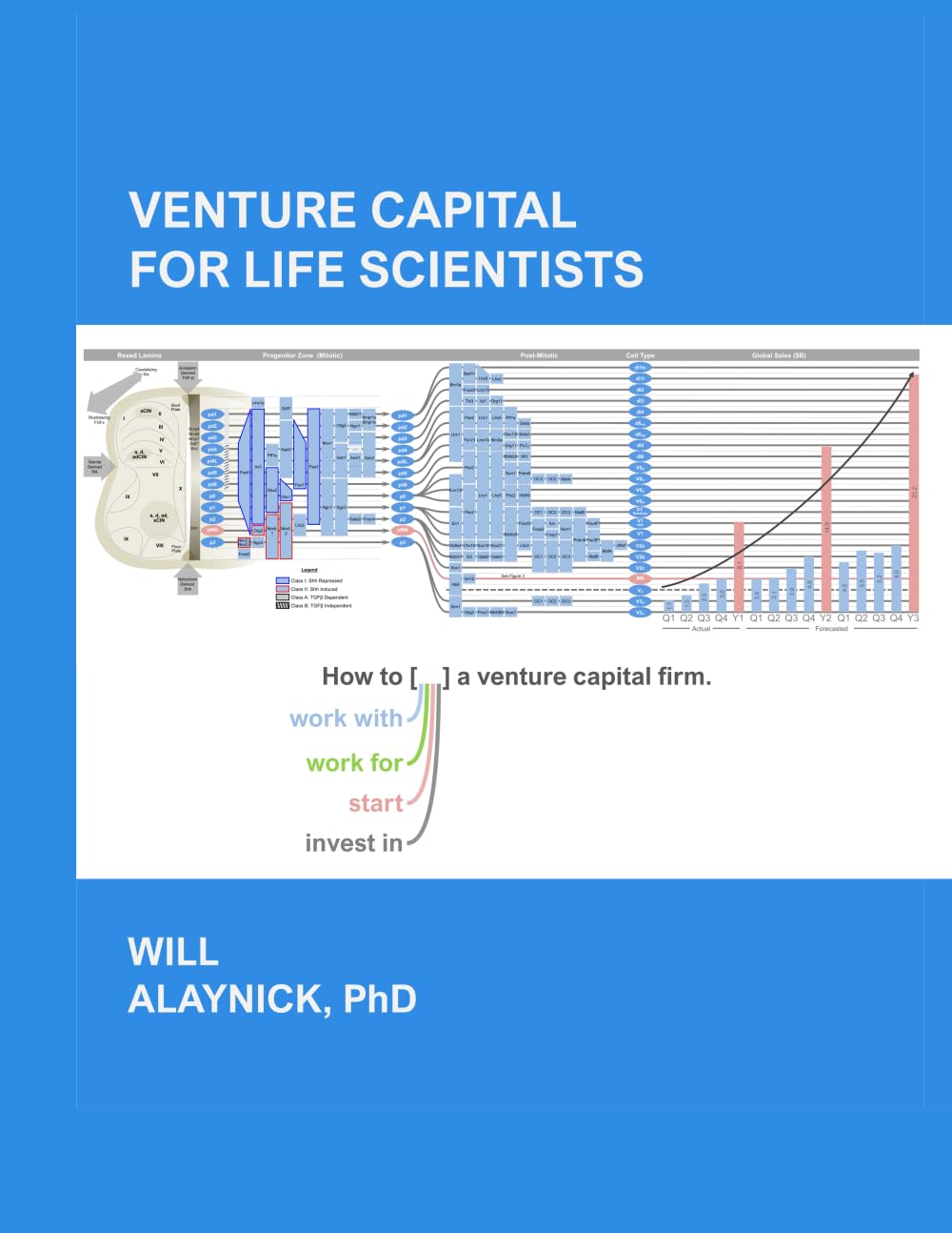 Venture Capital for Life Scientists: How to work with, for, start, or invest in a venture capital firm