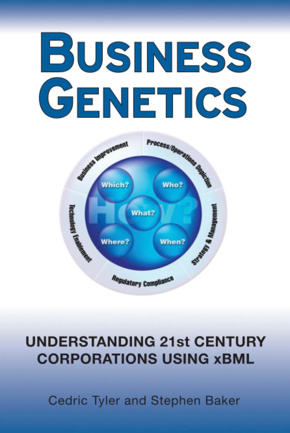 Business Genetics: Understanding 21st Century Corporations using xBML - 2757