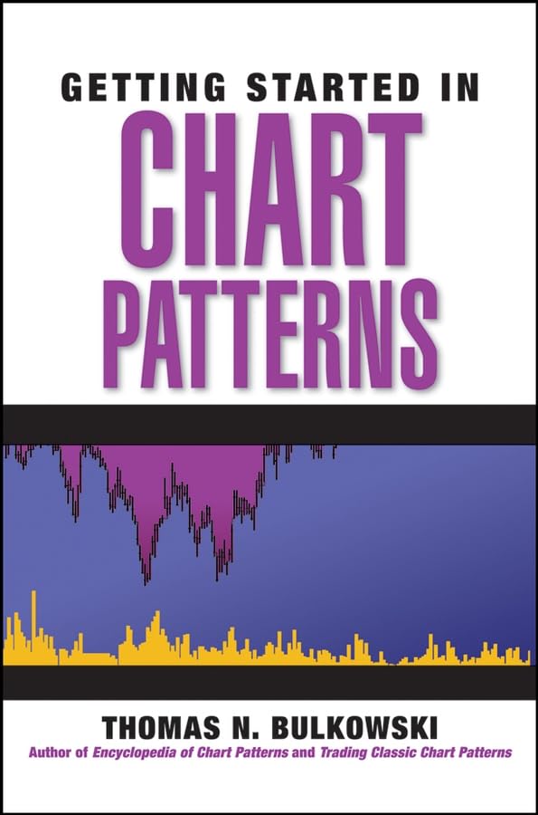Getting Started in Chart Patterns - 100