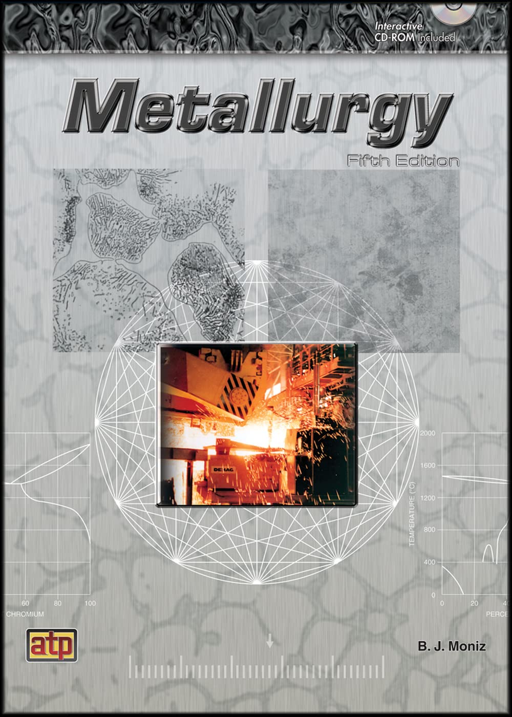 Metallurgy - 6228