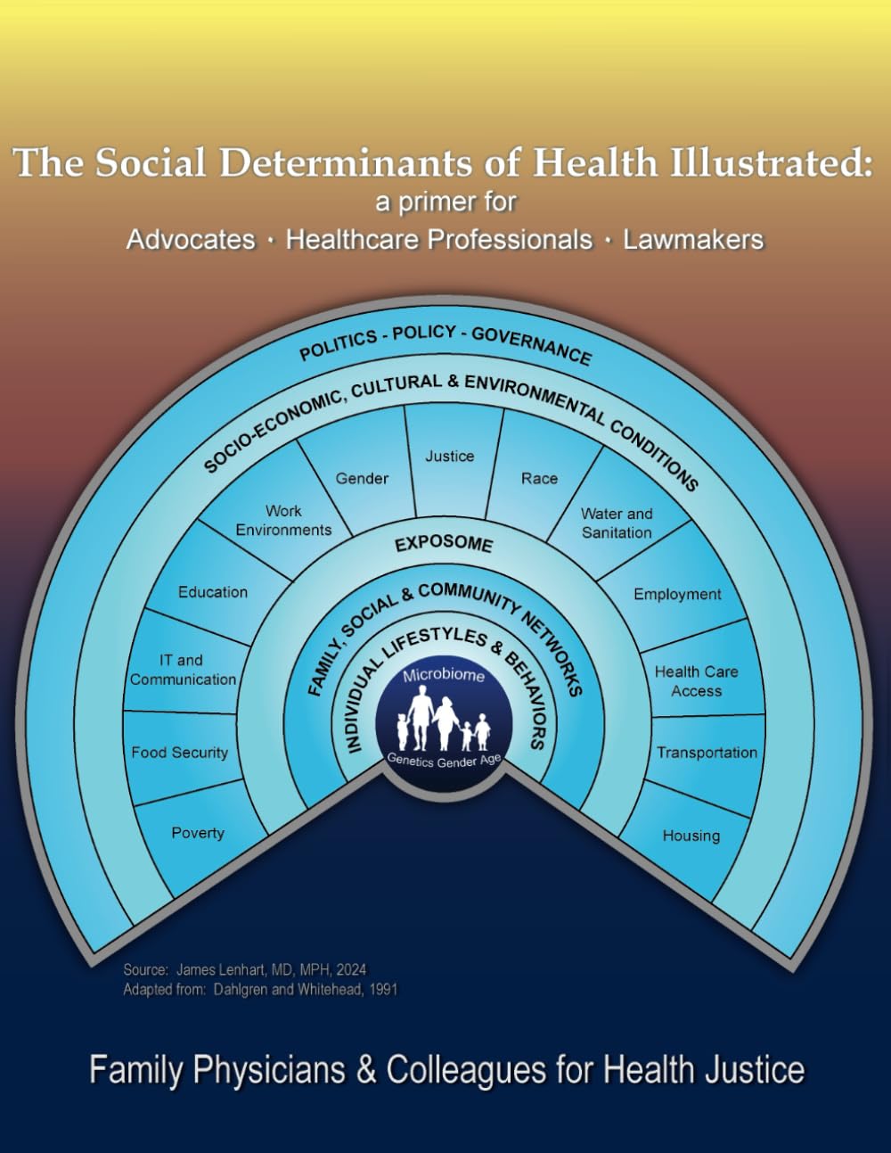 The Social Determinants of Health Illustrated: a primer for Advocates  Healthcare Professionals  Lawmakers - 5585