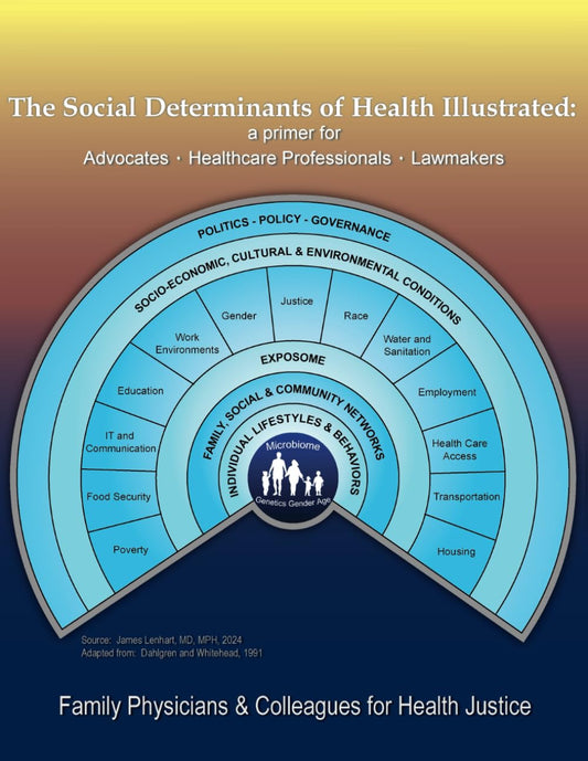 The Social Determinants of Health Illustrated: a primer for Advocates  Healthcare Professionals  Lawmakers - 5585