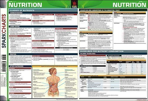Nutrition SparkCharts