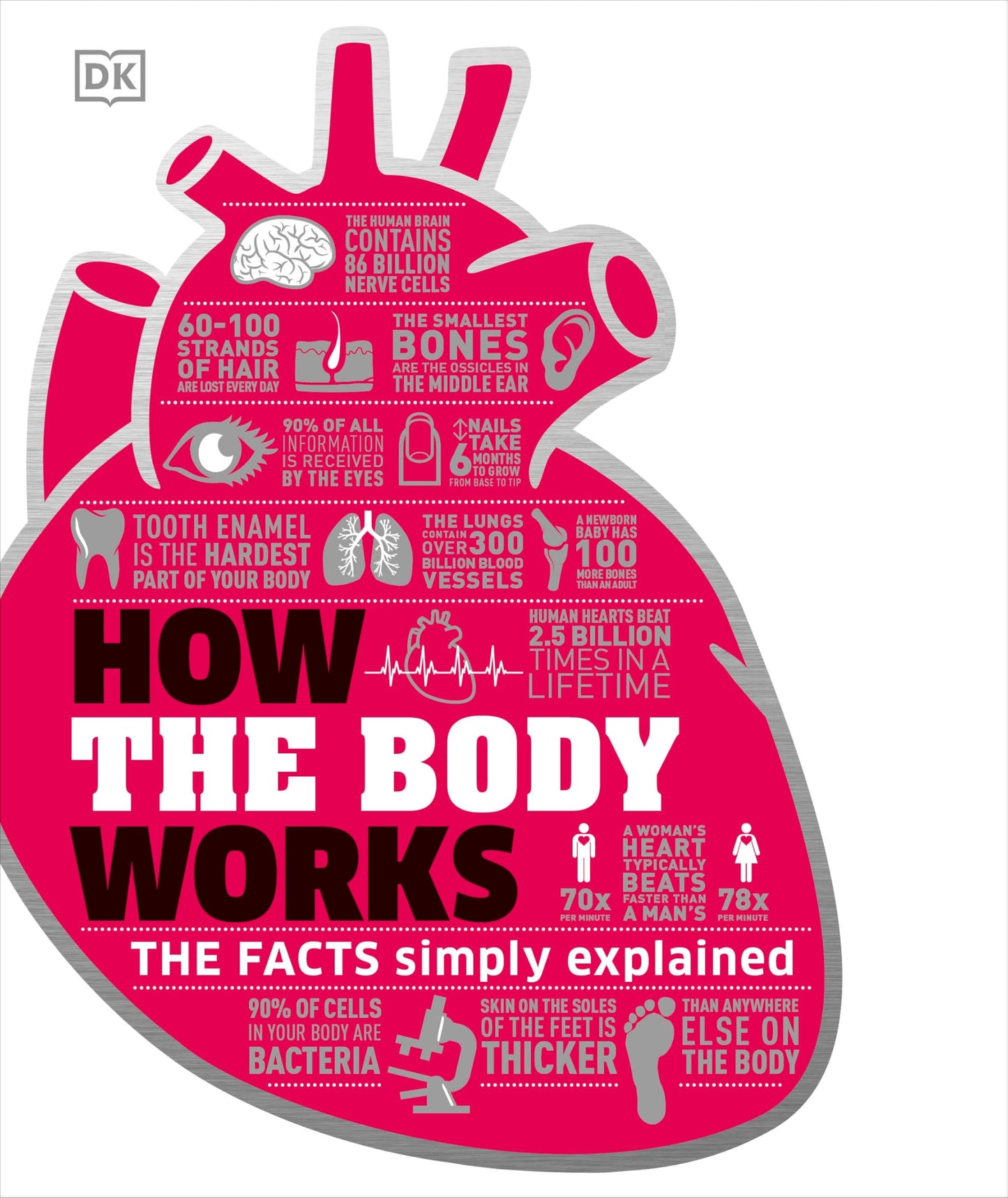 How the Body Works: The Facts Simply Explained (DK How Stuff Works) - 1820