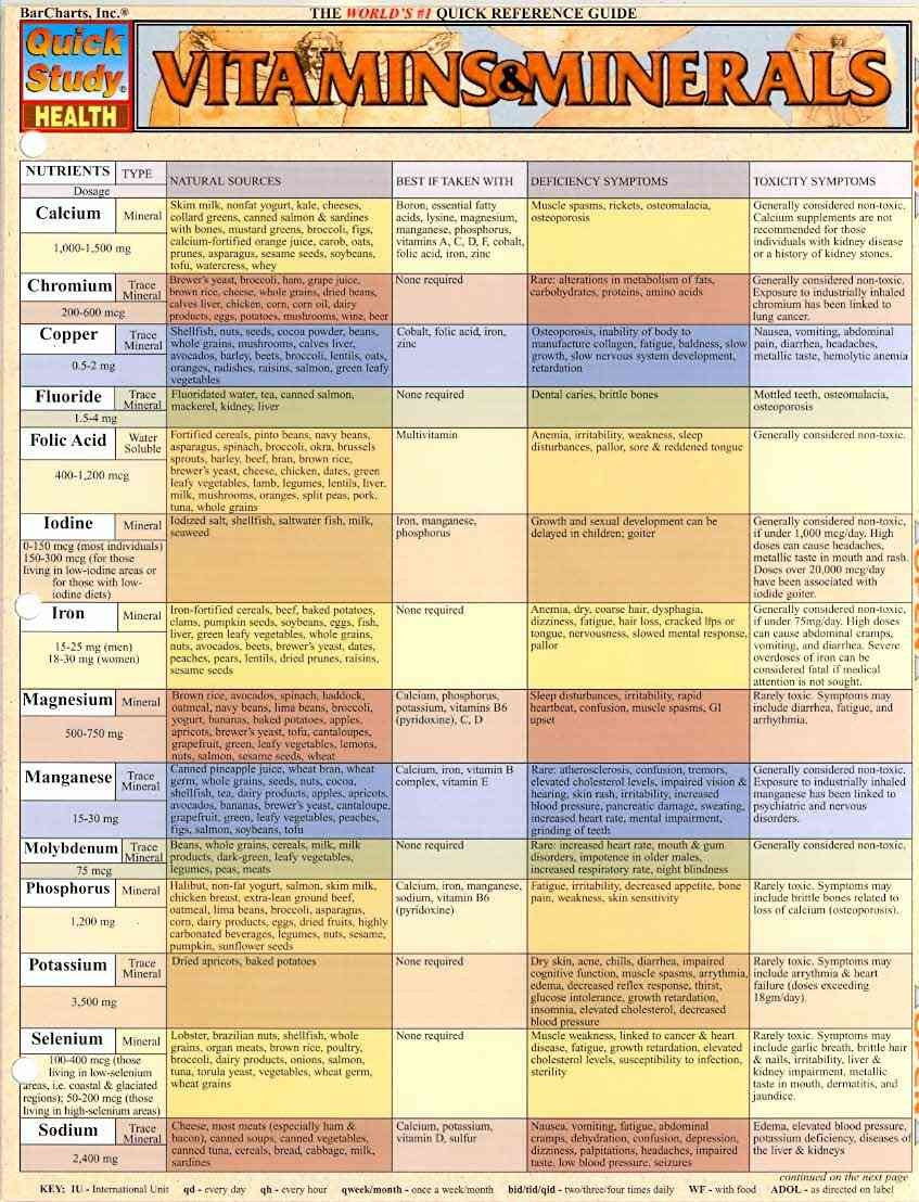 Vitamins & Minerals (Quick Study Health)