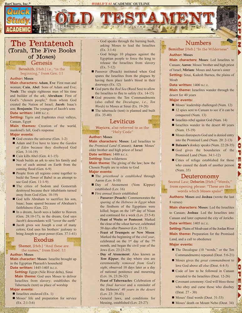 Old Testament: : a QuickStudy Laminated Reference Guide (QuickStudy Academic)