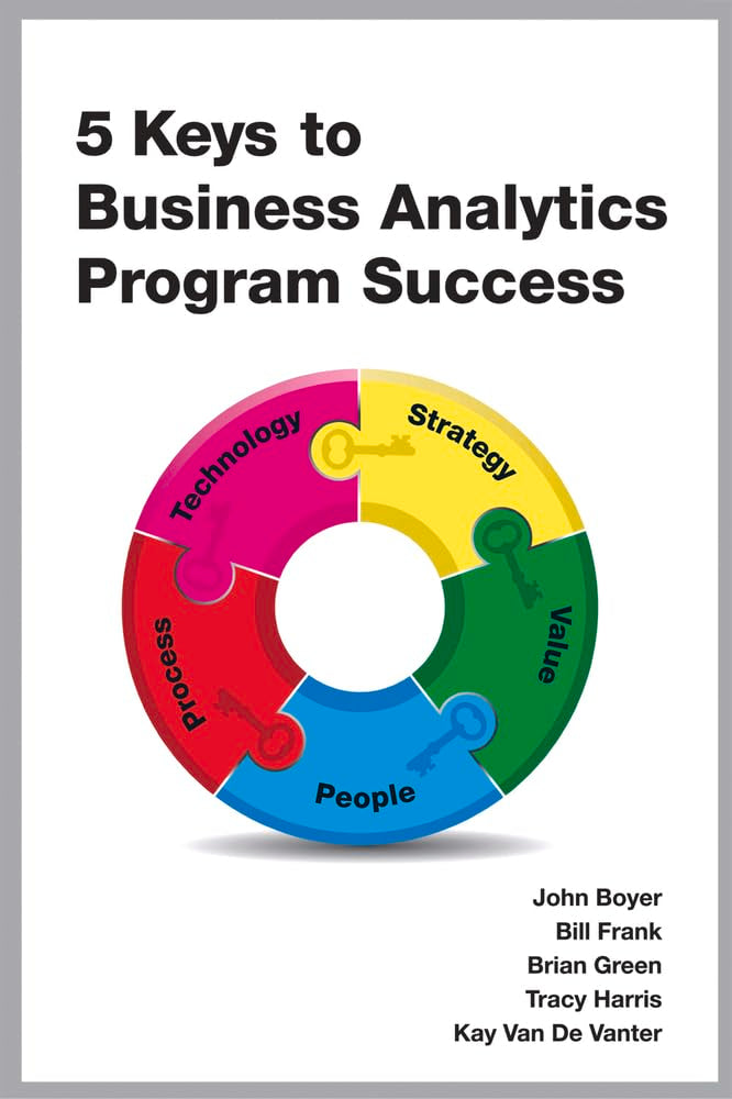 5 Keys to Business Analytics Program Success