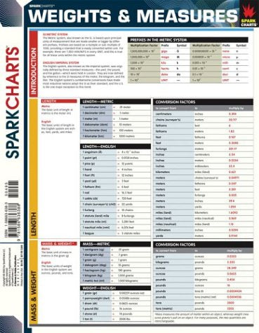 Weights and Measures (SparkCharts)