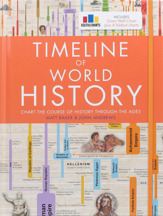 Timeline of World History