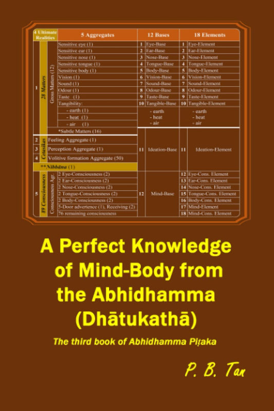 A Perfect Knowledge of Mind-Body from the Abhidhamma (Dhātukathā): The third book of Abhidhamma Piṭaka - 7576