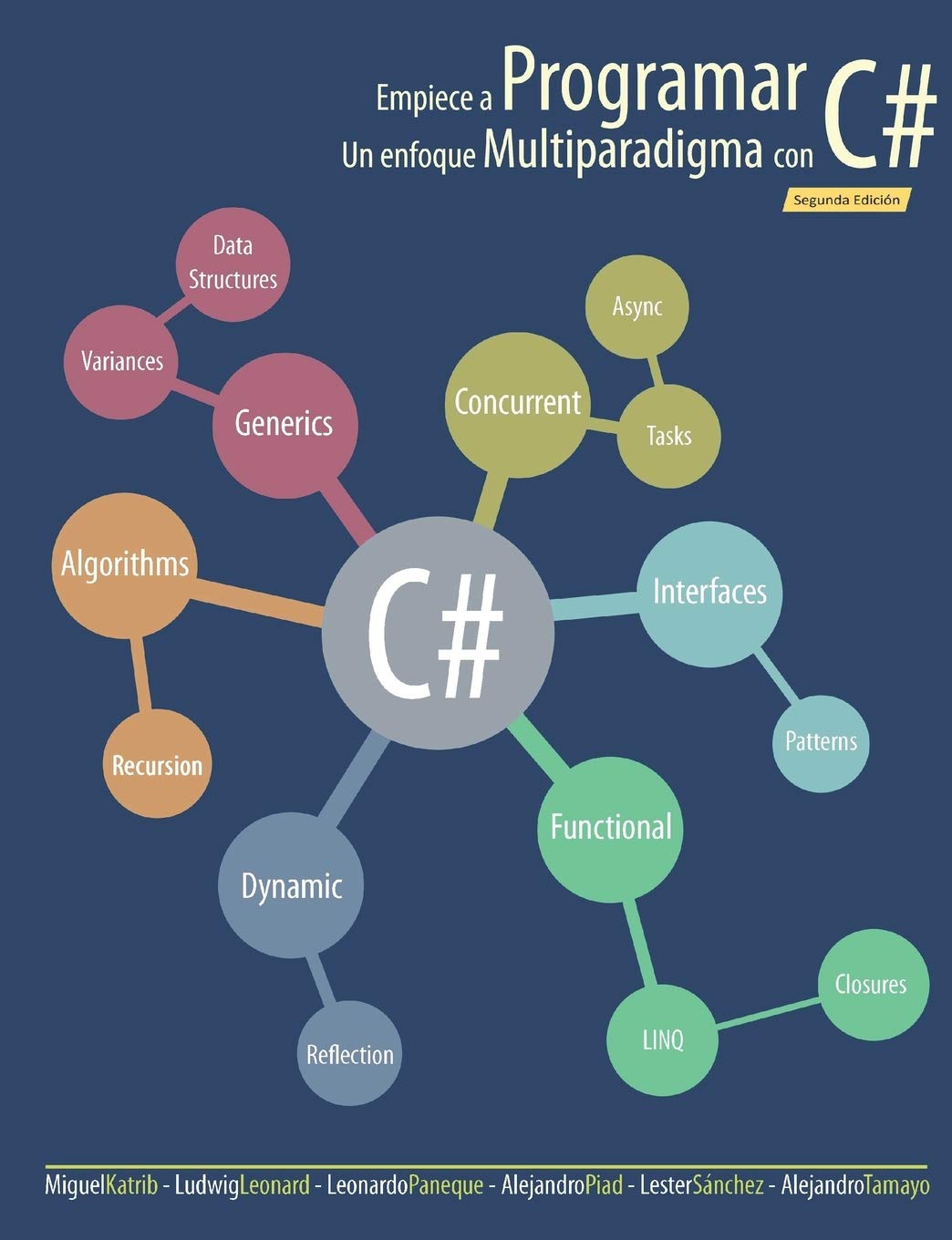 Empiece a Programar. Un enfoque multiparadigma con C# (Spanish Edition)