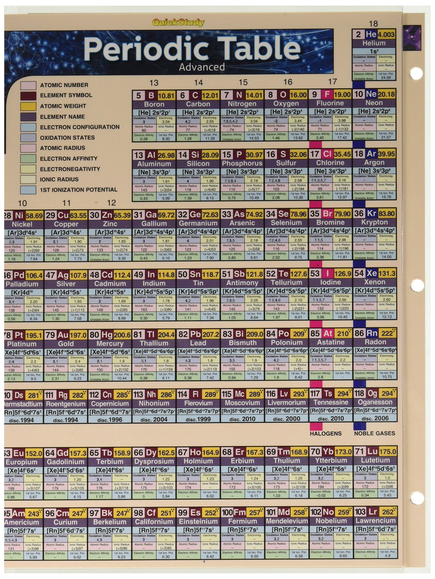 Quickstudy Reference Guide (224310)