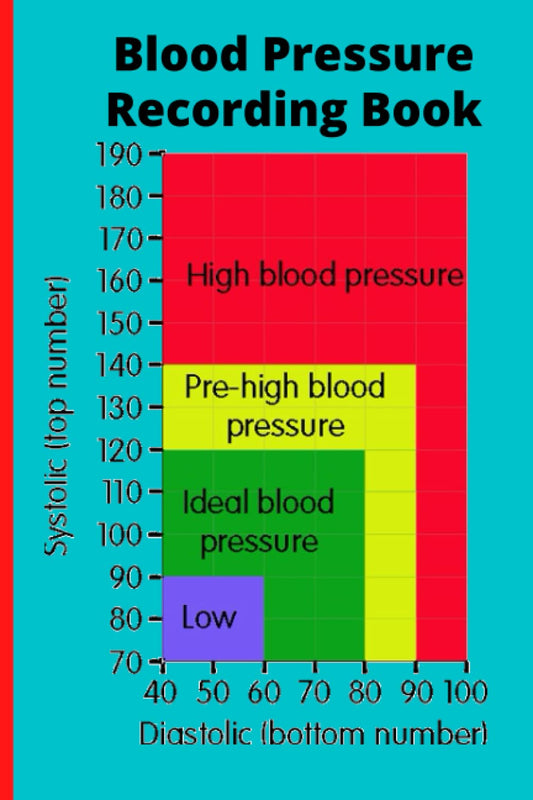 Blood Pressure Monitor- Recording book- Blood pressure Chart: For use with Blood Pressure Machine - 5138
