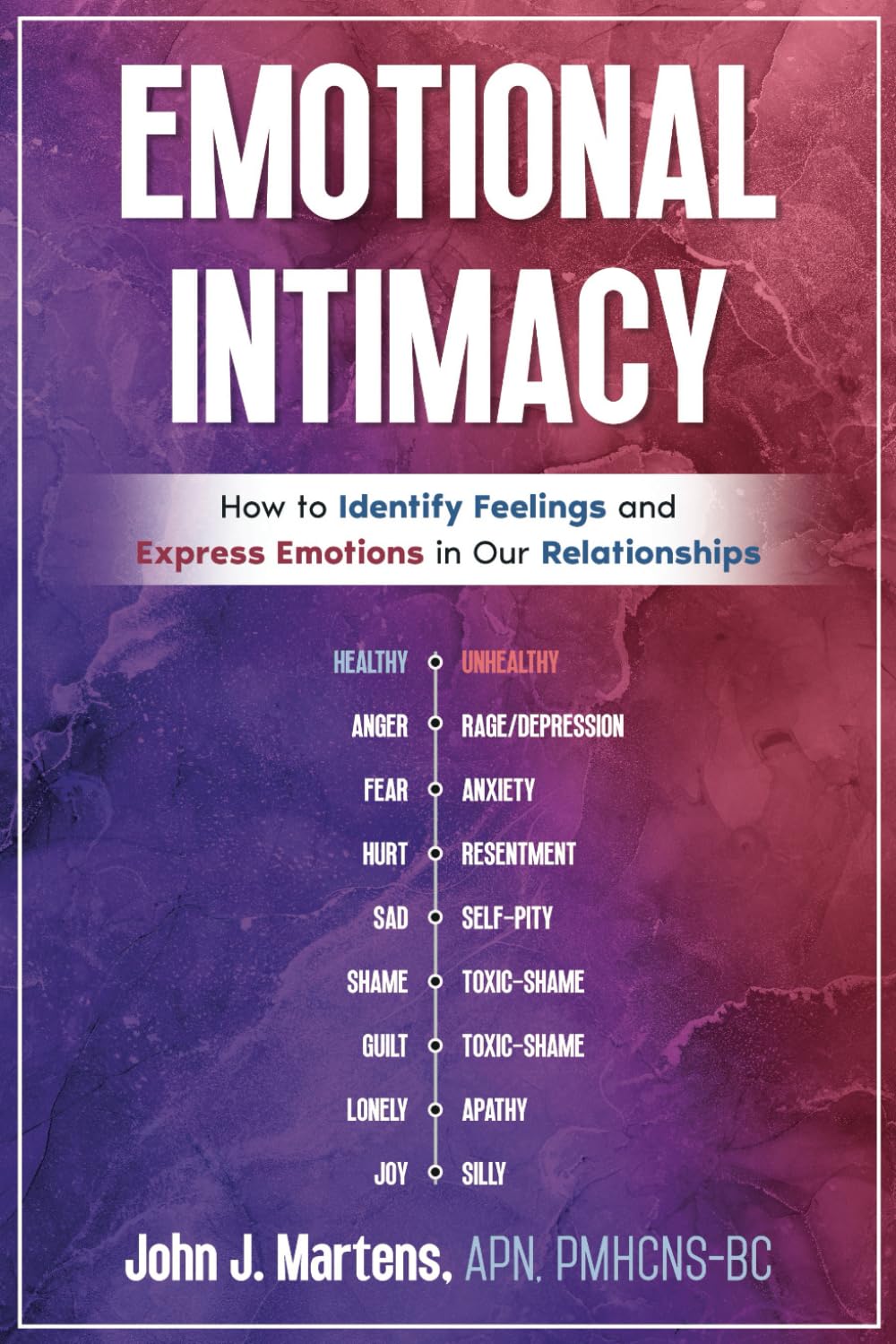 Emotional Intimacy: How to Identify Feelings and Express Emotions in Our Relationships