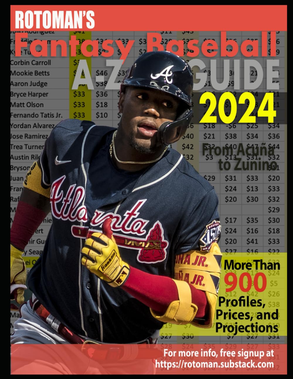 Rotoman's Fantasy Baseball Guide 2024: From Acuña to Zunino - 4838