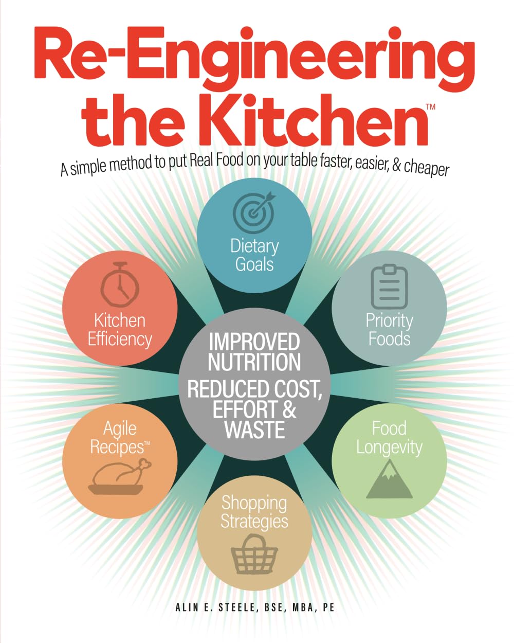 Re-Engineering the Kitchen: A simple method to put Real Food on your table faster, easier, & cheaper