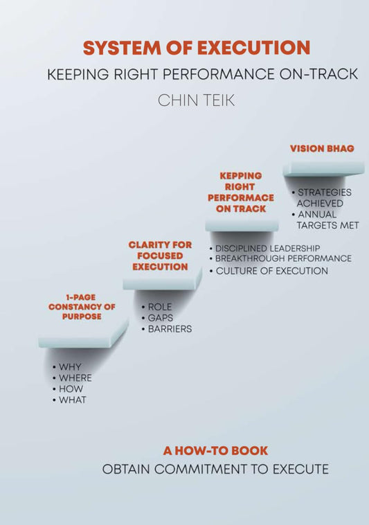 System Of Execution: Keeping Right Performance On-Track - 7585