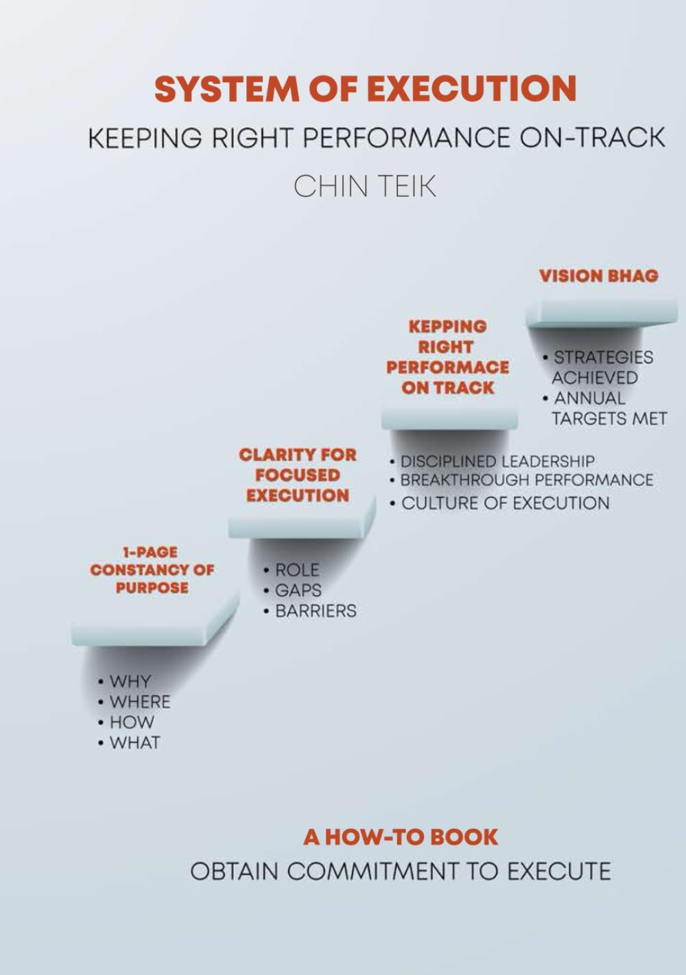 System Of Execution: Keeping Right Performance On-Track - 7715