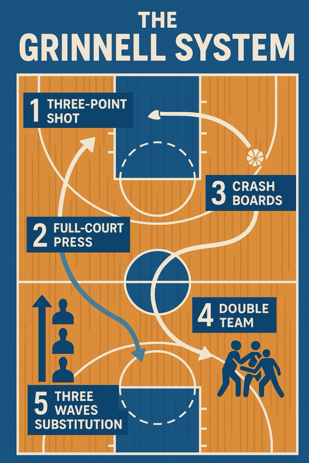 The Grinnell System Blueprint (The SydTek University Stacks)